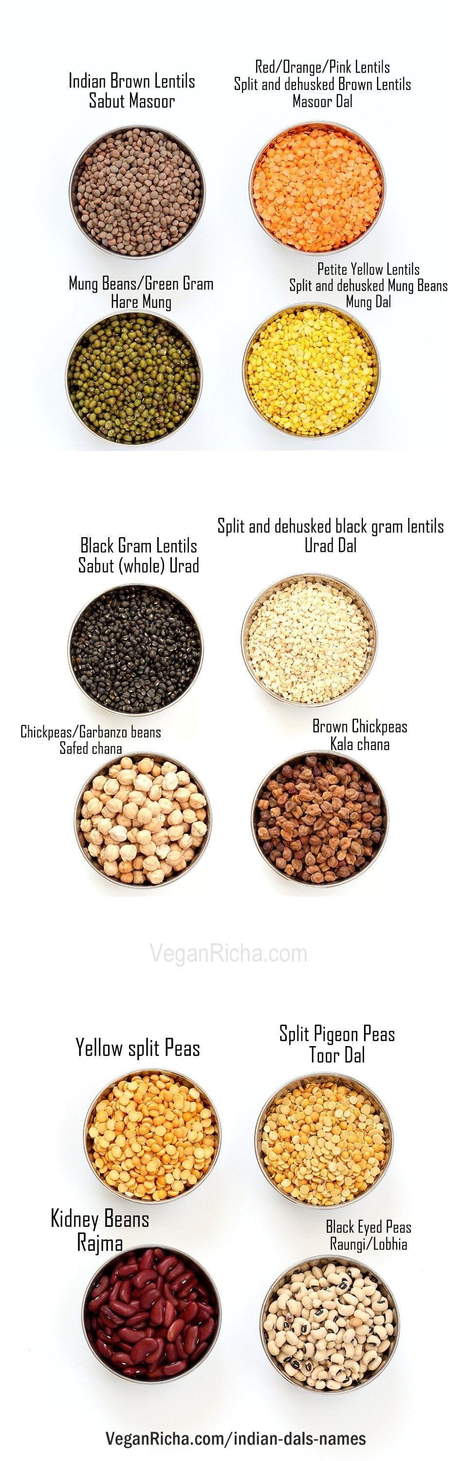 Indian Dals Names - List of legumes and pulses names in hindi and english | Vegan Richa